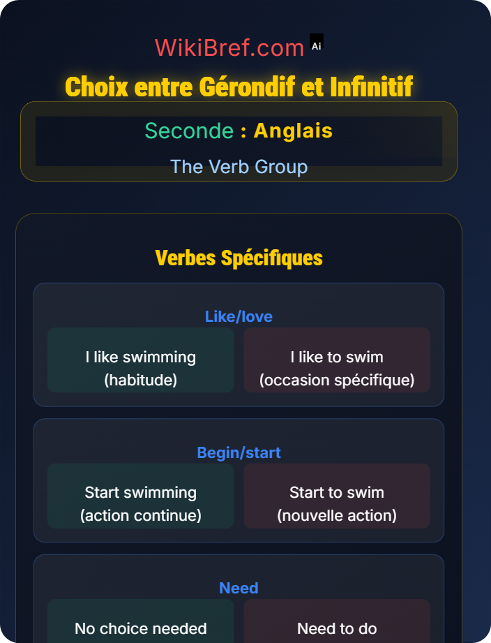 Gerund vs infinitive choices Infinitive and Gerund Forms