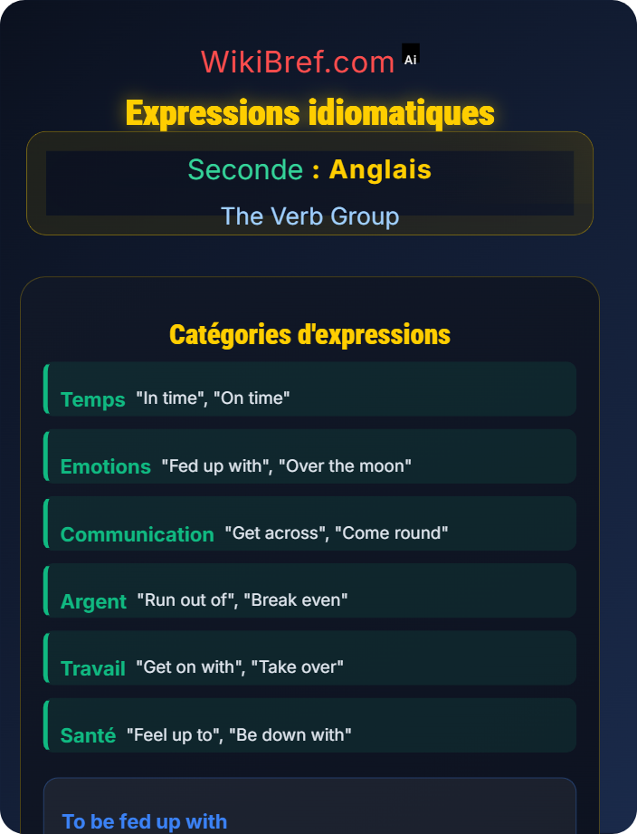 Idiomatic expressions Verbs with Prepositions
