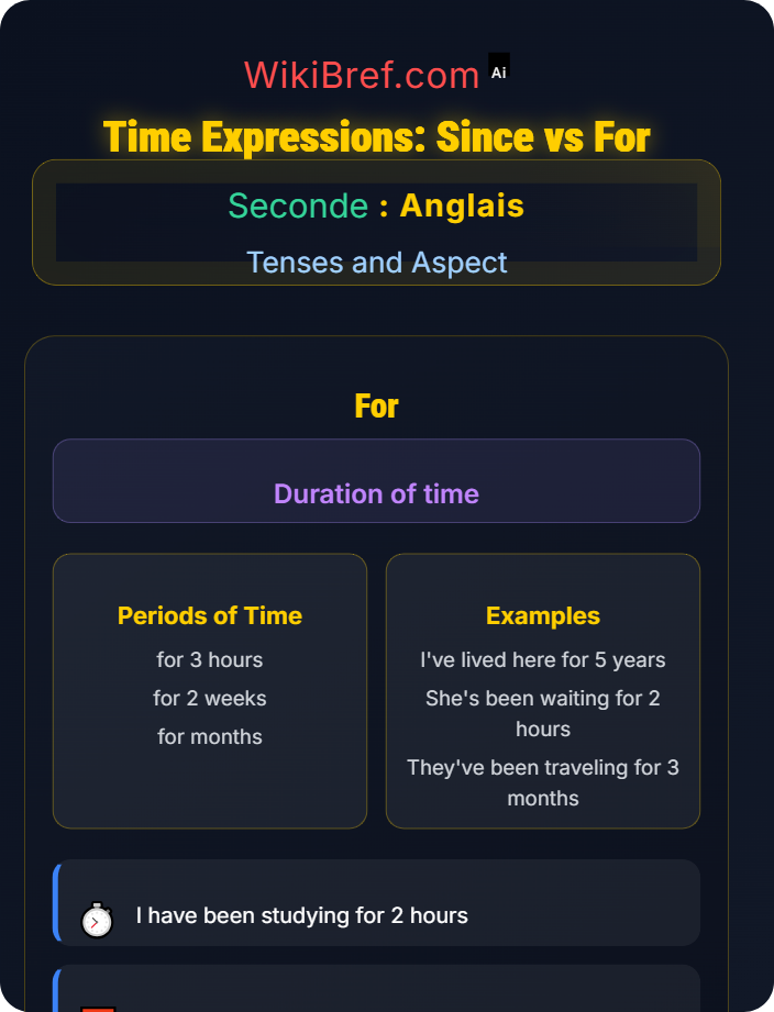 Time expressions (since, for) Present Perfect and Present Perfect Continuous