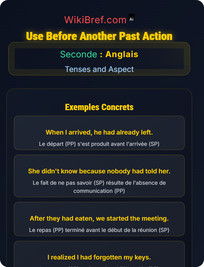 Use before another past action Past Perfect and Continuous Forms